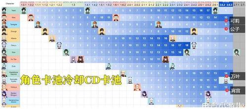 原神最新爆料卡池3.2,神秘角色降临，元素之力再升级  第1张